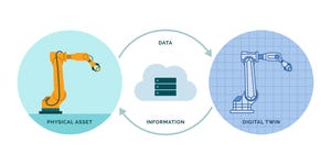 Physical asset and digital twin: robotic arm and its virtual model exchanging data, system simulation and monitoring