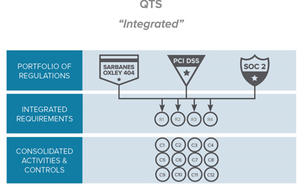 Compliance, Security, and Cloud: Understanding your Data Center Options